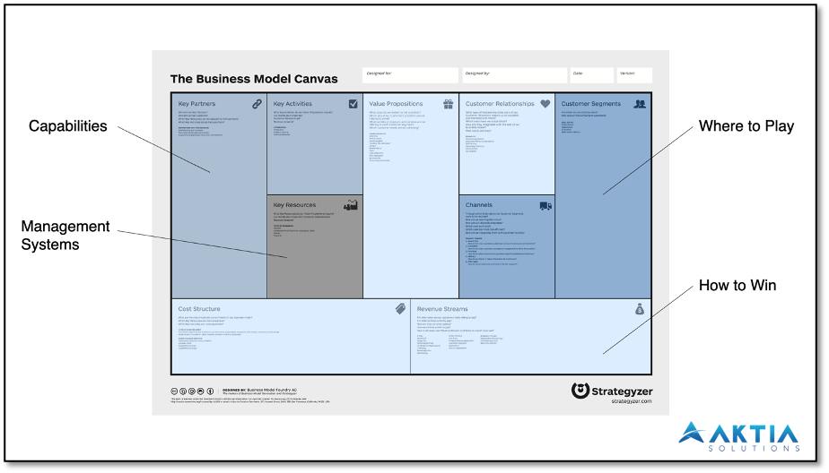 BMC-Product-Strategy-Mapping