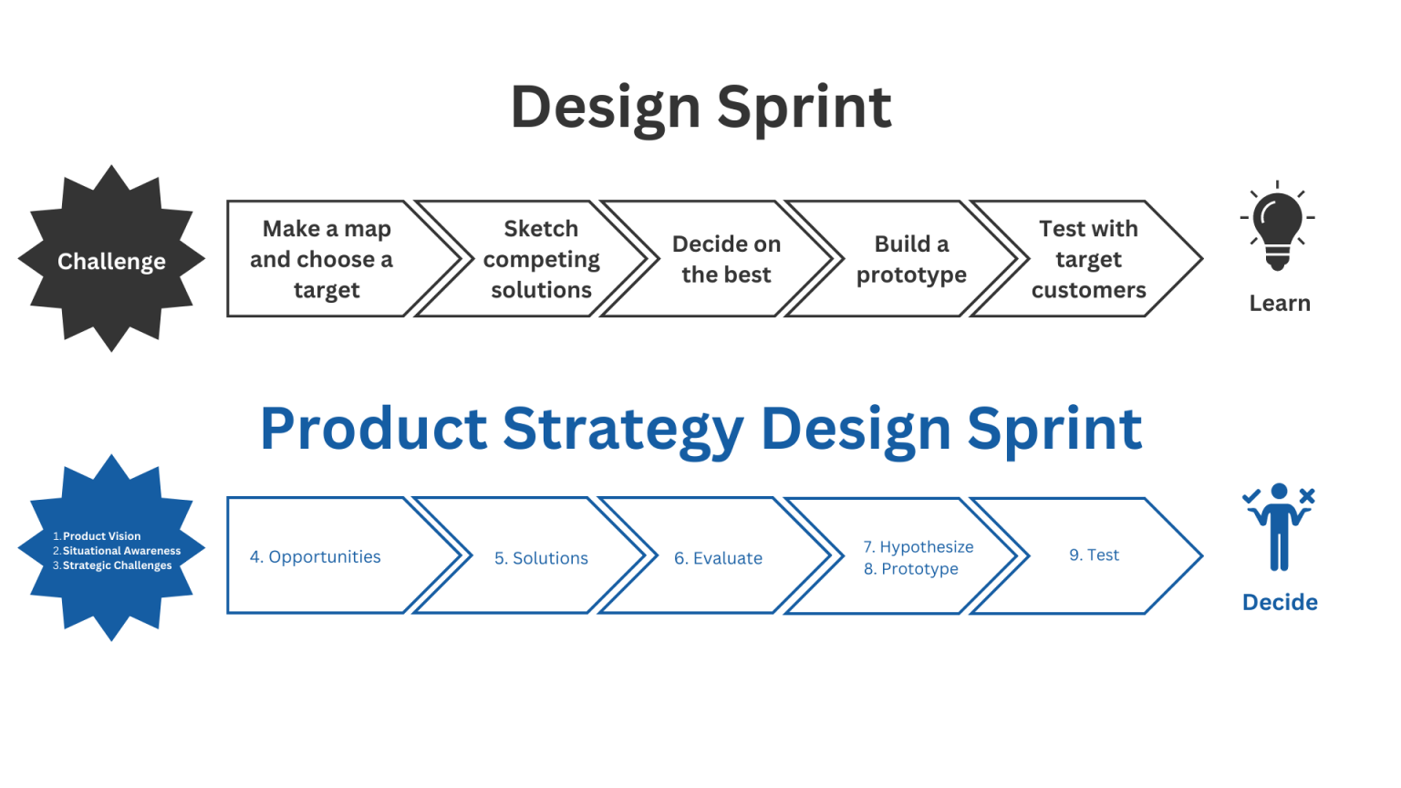 Design-Sprint-vs-Strategy-Design-Sprint-1-1-1536x864