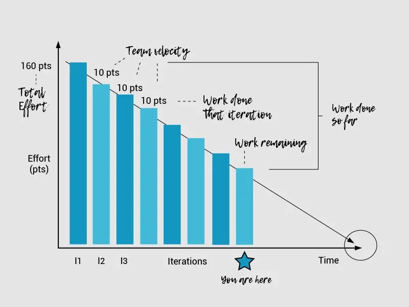 chart1