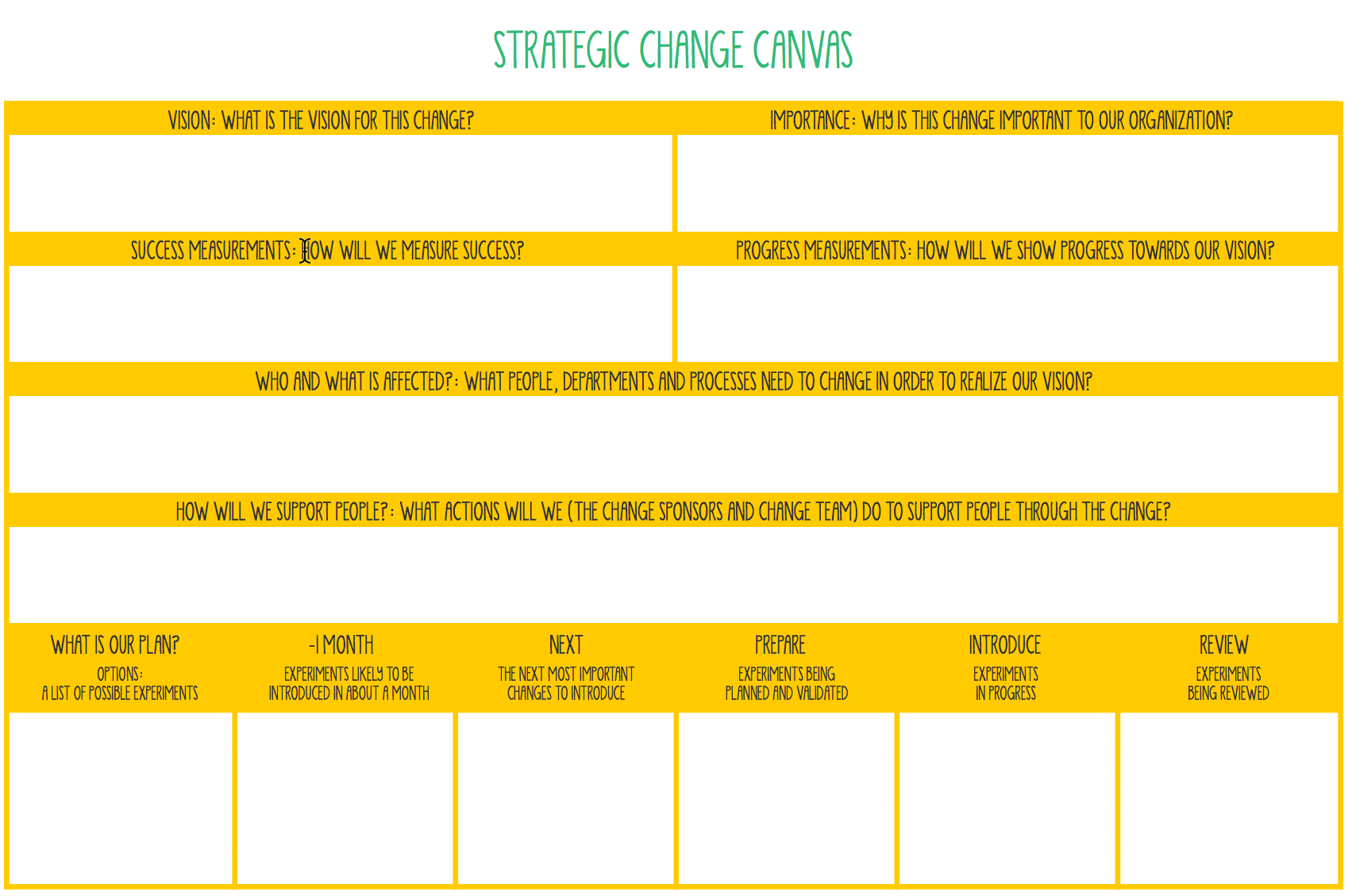 Lean Change Canvas