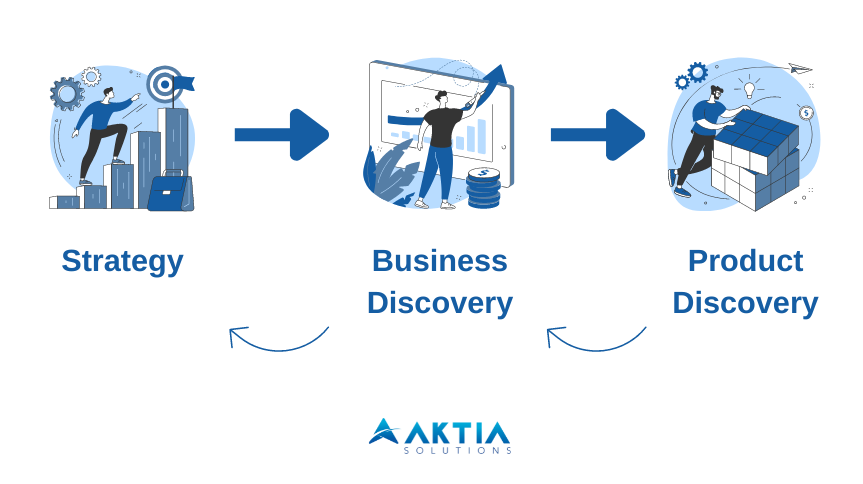 Product-Strategy-Business-Discovery-Product-Discovery-Product-Strategy-and-Product-Discovery-Aktia-Solutions