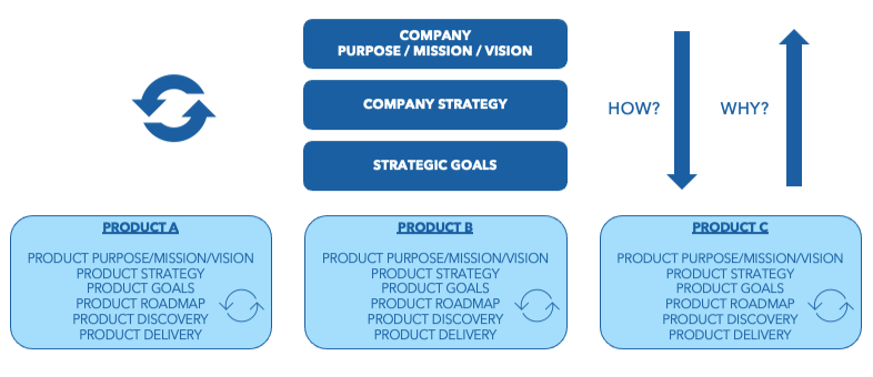 Product-Strategy-and-Product-Discovery-Strategy-Levels-Aktia-Solutions